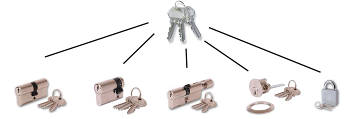 Swansea Locksmith Keyed Alike Locks